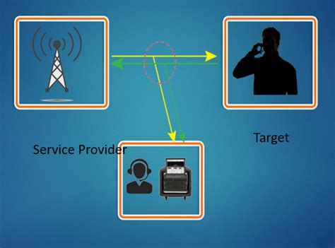 thuraya interception system|Communication Intelligence (Comint) .